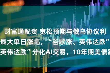 财富通配资 宽松预期与俄乌协议利好，道指8月来最大单日涨幅，“谷歌涨、英伟达跌”分化AI交易，10年期美债跌破4%